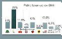 Δημοσκόπηση Public Issue . Πτώση Ν.Δ. πέμπτο κόμμα το ΠαΣοΚ