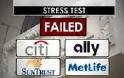 Stress Τest αμερικάνικων τραπεζών: επιτυχία για 15 από τις 19 τράπεζες