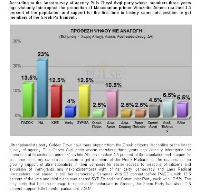 Ανησυχούν οι Σκοπιανοί για την άνοδο της Χρυσής Αυγής - Φωτογραφία 2