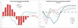 ΔΝΤ:Ανάπτυξη μόνο...στα πινακάκια,εξαθλίωση στην πραγματική οικονομία - Φωτογραφία 1