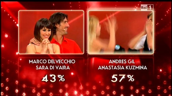 Ο Andres Gil κέρδισε στο ιταλικό DANCING WITH THE STARS! Δείτε την εκπληκτική εμφάνιση της Ρίας Αντωνίου! - Φωτογραφία 14