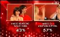 Ο Andres Gil κέρδισε στο ιταλικό DANCING WITH THE STARS! Δείτε την εκπληκτική εμφάνιση της Ρίας Αντωνίου! - Φωτογραφία 14