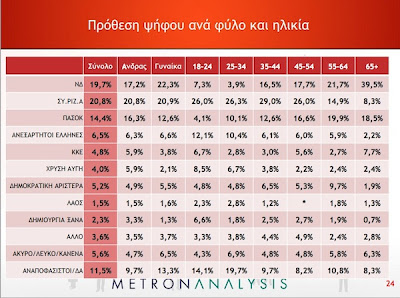 Η ΝΔ πρέπει να αλλάξει επειγόντως προεκλογική στρατηγική - Φωτογραφία 2