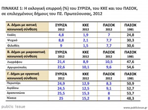 Γιάννης Μαυρής> Ο κύριος σεισμός στις 17...!!! - Φωτογραφία 5