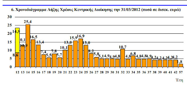 Δεν μας σώζει τίποτα... - Φωτογραφία 2