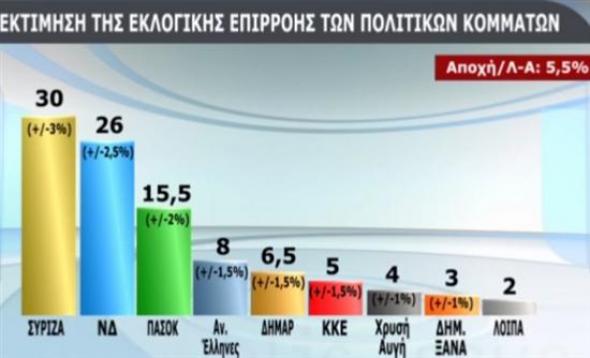 Η μεγάλη επιβεβαίωση του planet-greece για μαγειρεμένο γκάλοπ της Public Issue - Φωτογραφία 2