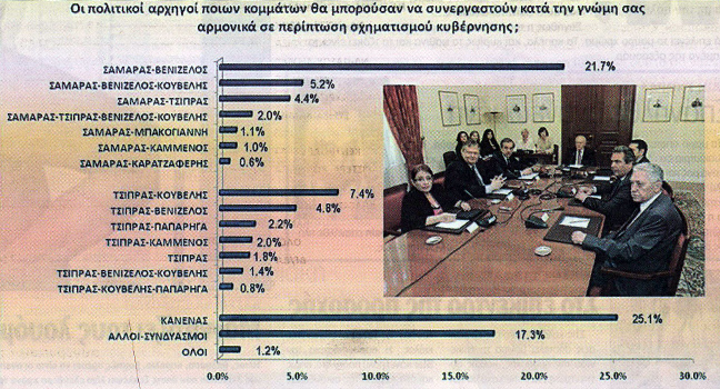 Νέα Δημοσκόπηση: Κυβέρνηση ΝΔ-ΠΑΣΟΚ με ορίζοντα διετίας - Φωτογραφία 2