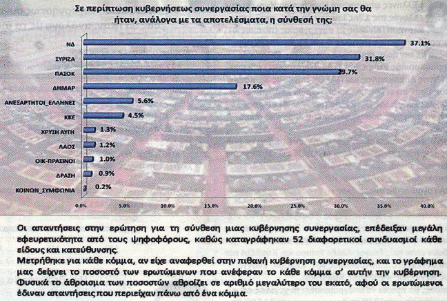 Νέα Δημοσκόπηση: Κυβέρνηση ΝΔ-ΠΑΣΟΚ με ορίζοντα διετίας - Φωτογραφία 4