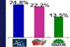 Δημοσκόπηση ALCO για το ΠΡΩΤΟ ΘΕΜΑ