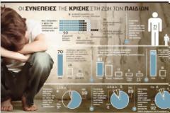 Οι συνέπειες της κρίσης στη ζωή των παιδιών