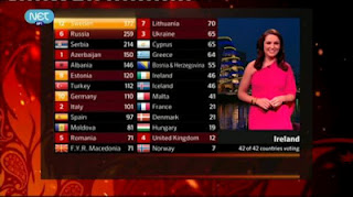 Νικήτρια της Eurovision η Σουηδία με 372 βαθμούς - Φωτογραφία 1