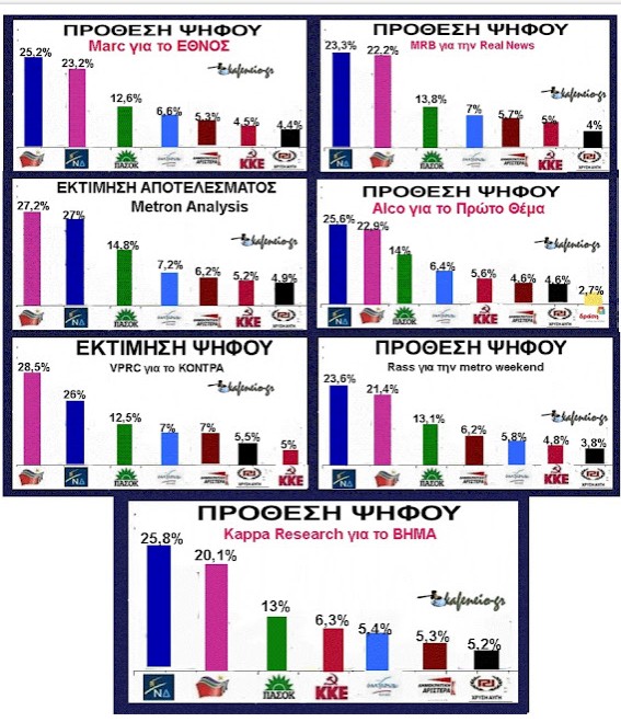 Οι επτά δημοσκοπήσεις του Σ/Κ σε μία - Φωτογραφία 2