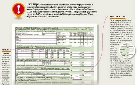 Γιατί αυξήθηκε τόσο η φορολογία στα φετινά εκκαθαριστικά - Φωτογραφία 2