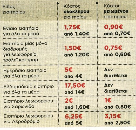 Έρχονται αυξήσεις στα Μέσα Μαζικής Μεταφοράς - Φωτογραφία 2