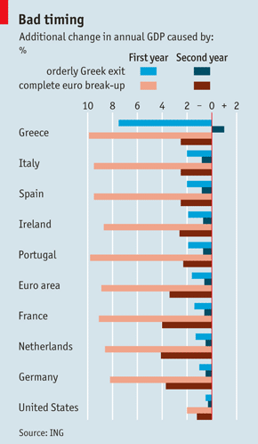 Το κόστος της εξόδου από το ευρώ - Φωτογραφία 2