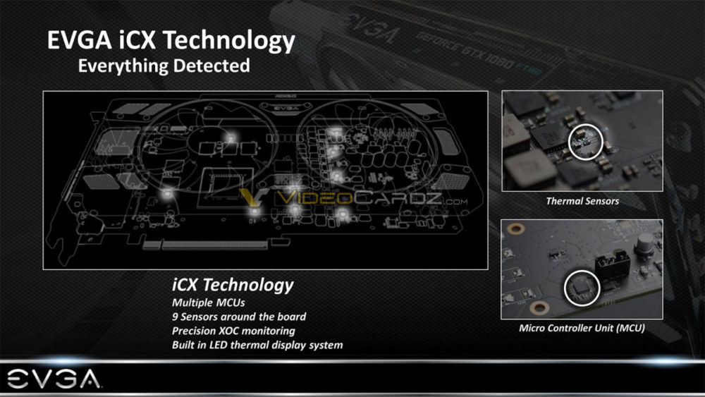 Η EVGA ανακοίνωσε την τεχνολογία iCX - Φωτογραφία 1
