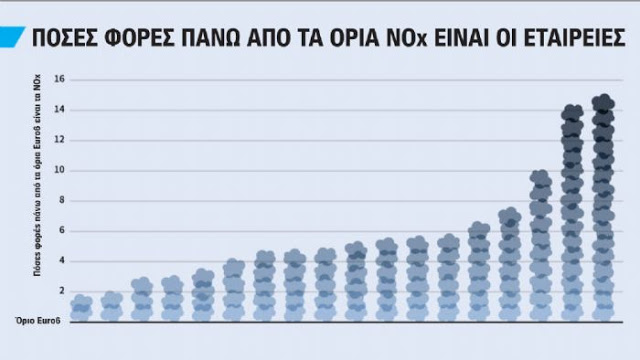 Έχεις diesel αυτοκίνητο; Πούλα το όσο είναι νωρίς... - Φωτογραφία 2