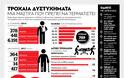 «Ραλίστας» χωρίς ζώνη ο Ελληνας οδηγός -Σε κατοικημένες περιοχές, μεσημέρι και απόγευμα τα περισσότερα θανατηφόρα τροχαία - Φωτογραφία 2