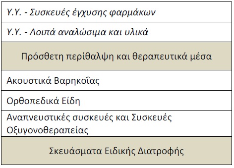 Ποια υλικά θα προμηθεύονται δωρεάν οι ασφαλισμένοι από 1/4 - Φωτογραφία 3