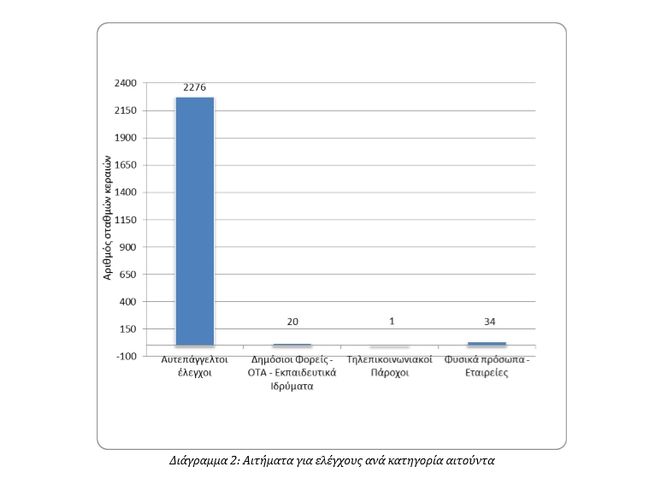 Ο χάρτης ηλεκτρομαγνητικής ακτινοβολίας στην Ελλάδα - Φωτογραφία 2