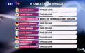 Πάτωσε σε τηλεθέαση ο «ελληνικός τελικός για τη Eurovision - Απογοητευτικά τα νούμερα