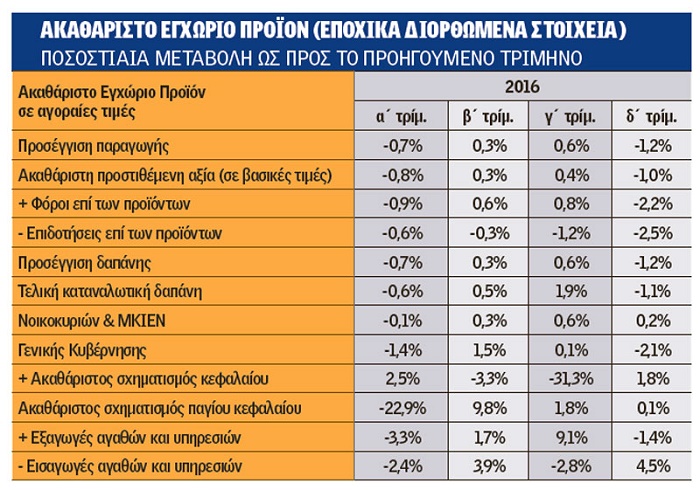 Η ΚΑΘΥΣΤΕΡΗΣΗ ΑΠΟΜΑΚΡΥΝΕΙ ΤΟ QE - Φωτογραφία 2