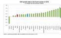 «Χαστούκι» της Eurostat στην κυβέρνηση: «Κατρακυλάει» η ελληνική οικονομία - Φωτογραφία 2