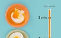 Βραστό αυγό: Πώς θα γίνει όσο μελάτο ή σφιχτό θέλετε ακριβώς - Φωτογραφία 2