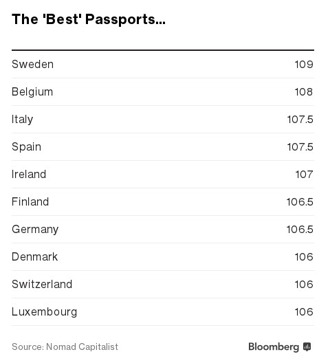 Αυτό είναι το ισχυρότερο διαβατήριο στον κόσμο... [photo] - Φωτογραφία 2