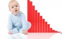 Eurostat: Στο μισό οι δαπάνες υγείας στην Ελλάδα – Κατακόρυφη πτώση γεννήσεων
