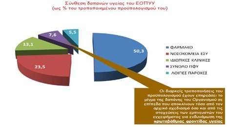 Σε κρίση διαρκείας η Δημόσια υγεία - Φωτογραφία 4