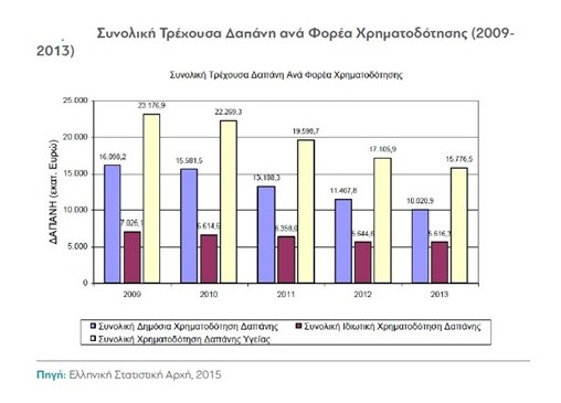 Σε κρίση διαρκείας η Δημόσια υγεία - Φωτογραφία 7