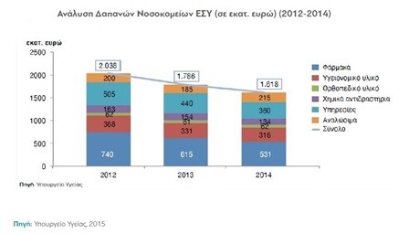 Σε κρίση διαρκείας η Δημόσια υγεία - Φωτογραφία 8