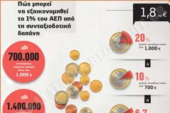 H «ακτινογραφία» των συντάξεων που θα κοπούν. Αφορά και στελέχη ΕΔ-ΣΑ (ΠΙΝΑΚΕΣ)