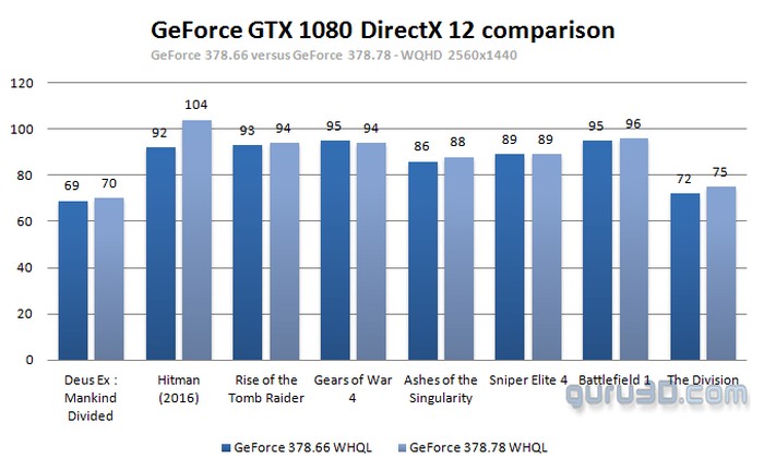 Display Drivers από AMD και NVIDIA! - Φωτογραφία 1