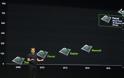 Η NVIDIA έχει12nm με τα Volta GPUs και Xavier SoC