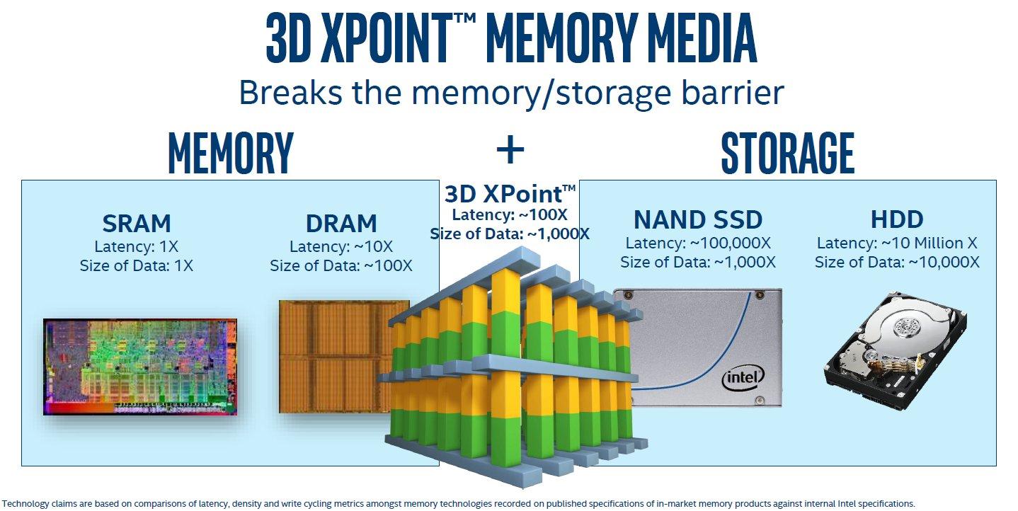 O SSD της σειράς Optane που χρησιμοποιεί μνήμη 3D XPoint - Φωτογραφία 1