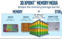 O SSD της σειράς Optane που χρησιμοποιεί μνήμη 3D XPoint
