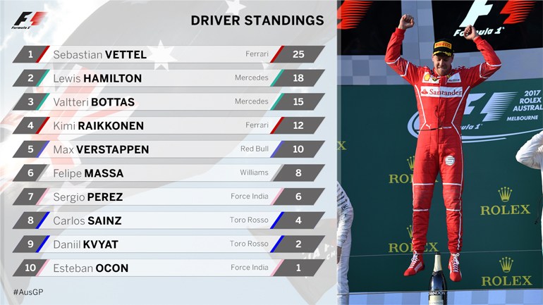 Formula 1: Ο Vettel ME Ferrari  στο GP της Αυστραλίας - Φωτογραφία 4
