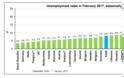 Eurostat: Διατηρεί την «πρωτιά» στην ανεργία η Ελλάδα - Φωτογραφία 2