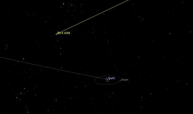Αστεροειδής θα περάσει κοντά από τη Γη στις 19 Απριλίου - Φωτογραφία 1