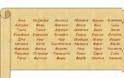 Ετυμολογία αρχαίων ονομάτων: Δείτε τι σημαίνει το όνομά σας!