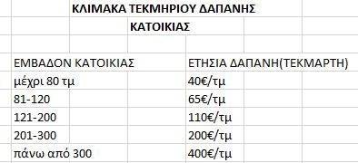 Φορολογία ακινήτων 2017: Ποιοι δικαιούνται εκπτώσεις - Ποιοι θα επιβαρυνθούν - Φωτογραφία 2