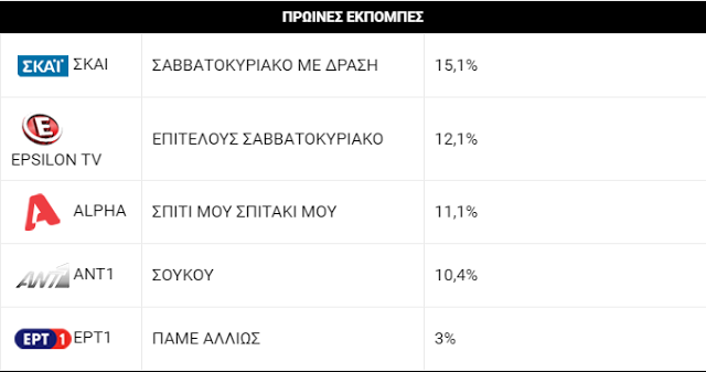 Πρωτιά για το «Επιτέλους ΣαββατοΚύριακο» στη νέα του ώρα - Φωτογραφία 2