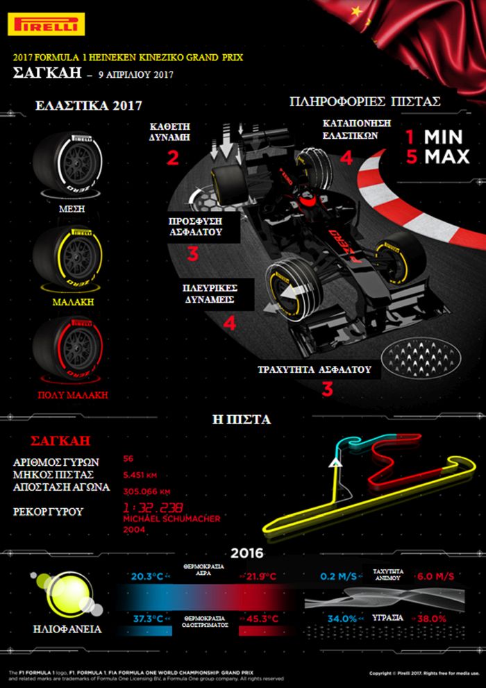 Η Κίνα στο ημερολόγιο των αγώνων της F1 από το 2004 - Φωτογραφία 2