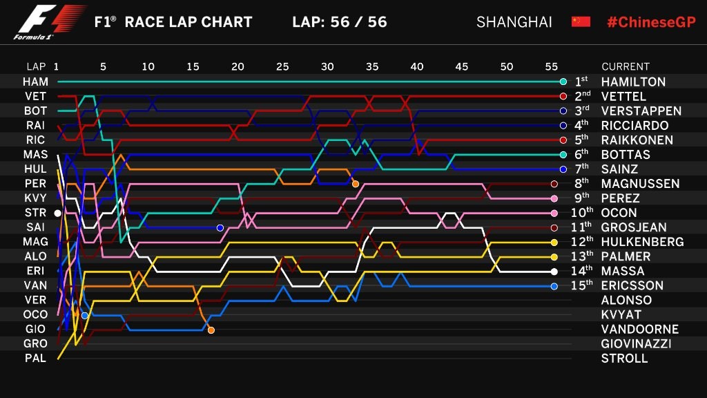 Hamilton στην Κίνα - Βάθρο για Vettel και Verstappen - Φωτογραφία 7