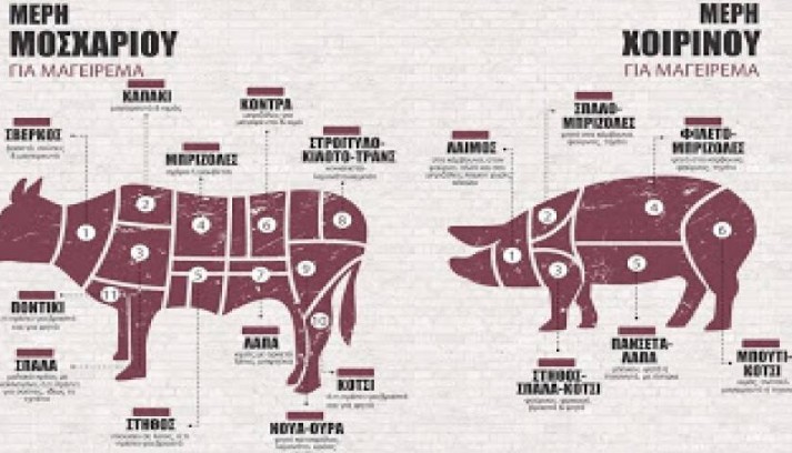 Αυτά είναι τα μέρη του κρέατος και πώς τα μαγειρεύουμε... [photos] - Φωτογραφία 1