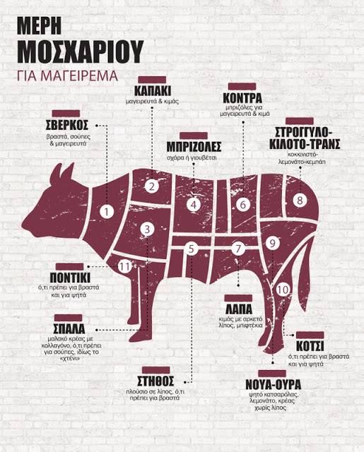 Αυτά είναι τα μέρη του κρέατος και πώς τα μαγειρεύουμε... [photos] - Φωτογραφία 3