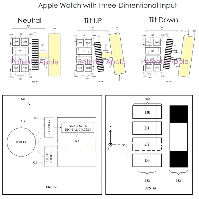 Ο ψηφιακός τροχός του Watch Series 3 θα κινείται σε τρεις κατευθύνσεις στο μέλλον - Φωτογραφία 3