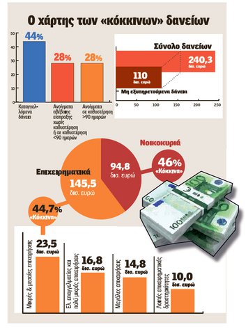 Προσοχή: Κατάσχονται περιουσίες για δόλιες πτωχεύσεις και κακοπληρωτές - Σκληρά μέτρα υιοθετούν οι τράπεζες - Φωτογραφία 2